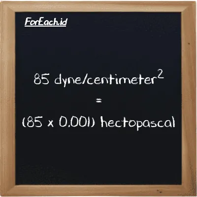 How to convert dyne/centimeter<sup>2</sup> to hectopascal: 85 dyne/centimeter<sup>2</sup> (dyn/cm<sup>2</sup>) is equivalent to 85 times 0.001 hectopascal (hPa)